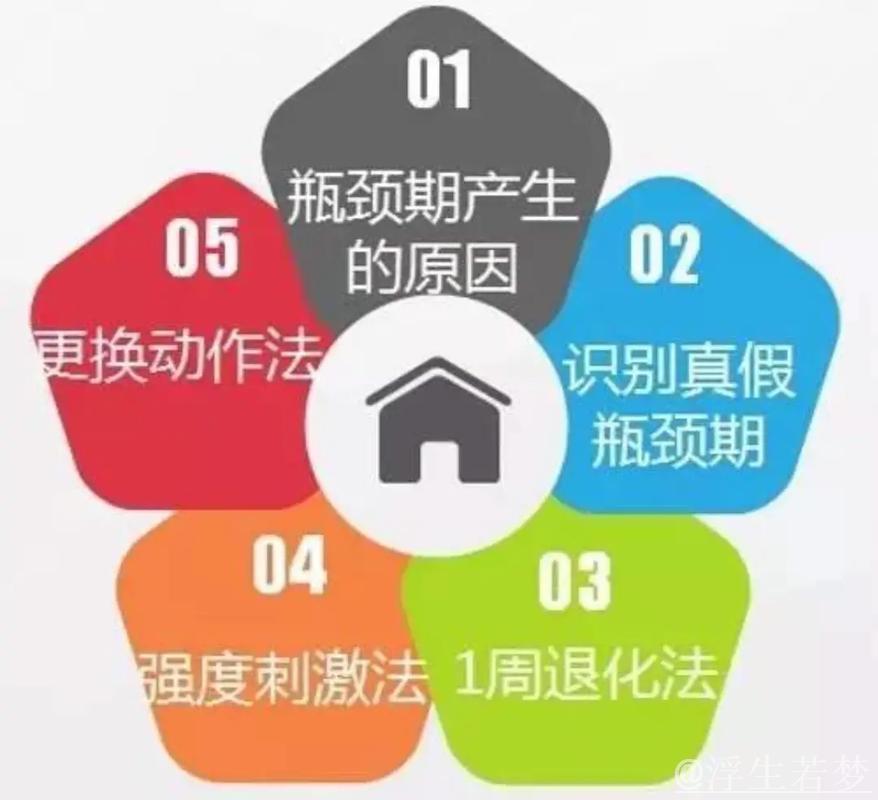 集中攻克消费发展的难点瓶颈