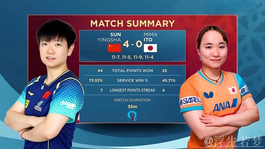 胜率100%！孙颖莎知己知彼，展望对阵长崎，伊藤美诚未能会师