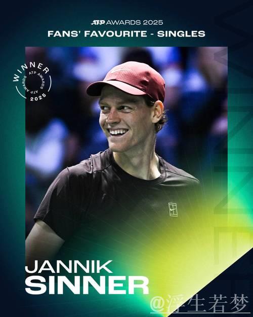 ATP年度奖项公布：阿尔卡拉斯独揽三奖，辛纳连续3年最受欢迎