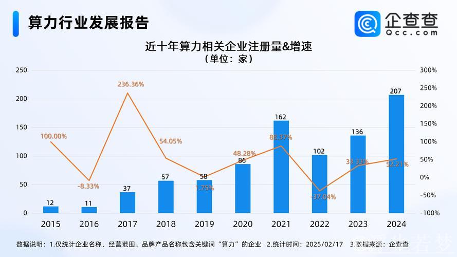 2024年中国智能算力增长74.1%