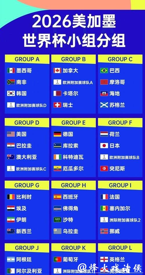 2026世界杯外围战队实力分析