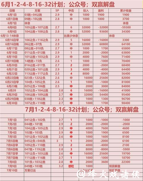 2026世界杯竞猜赔率变化趋势解读