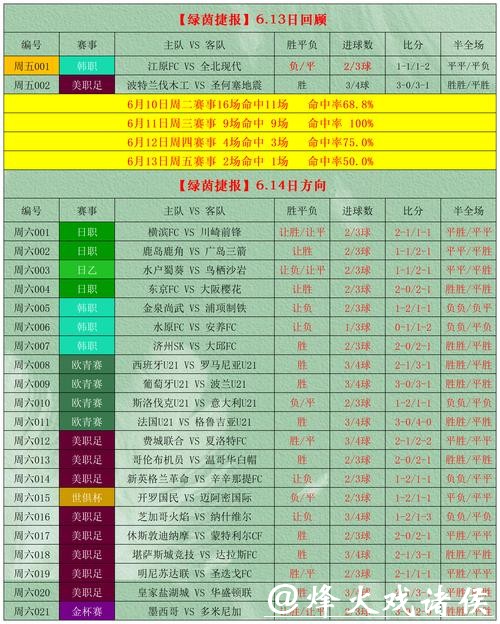 世界杯外围竞猜投注技巧分享与总结