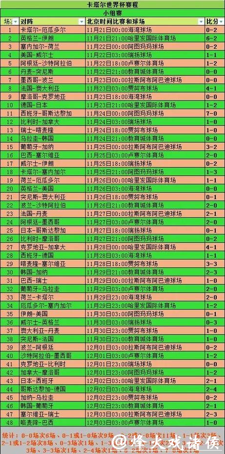 世界杯比分统计分析，揭示赛事规律
