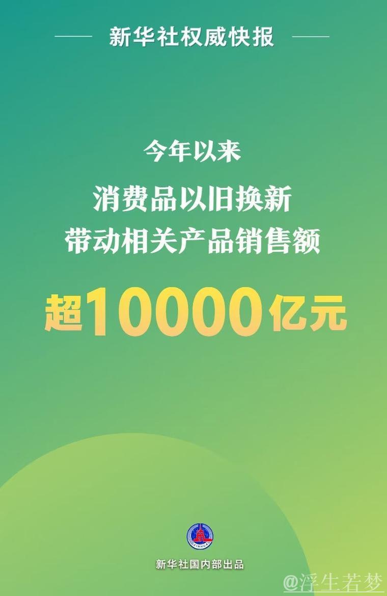 今年以来消费品以旧换新销售额突破1万亿元