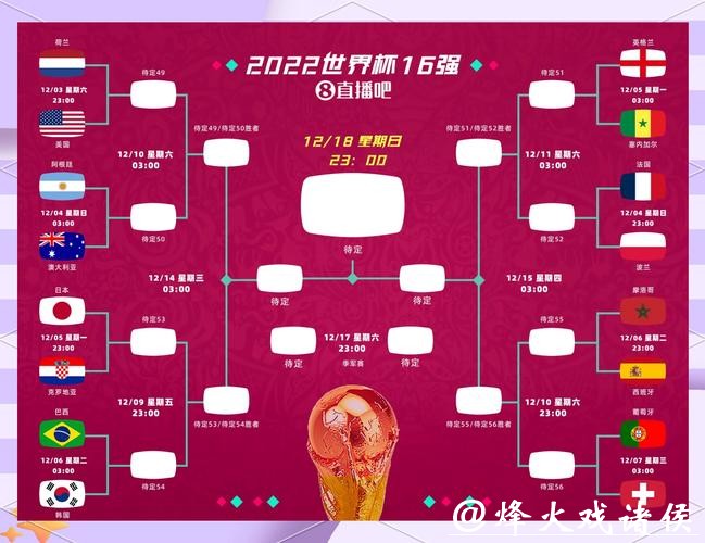 世界杯比分预测：如何分析球队表现
